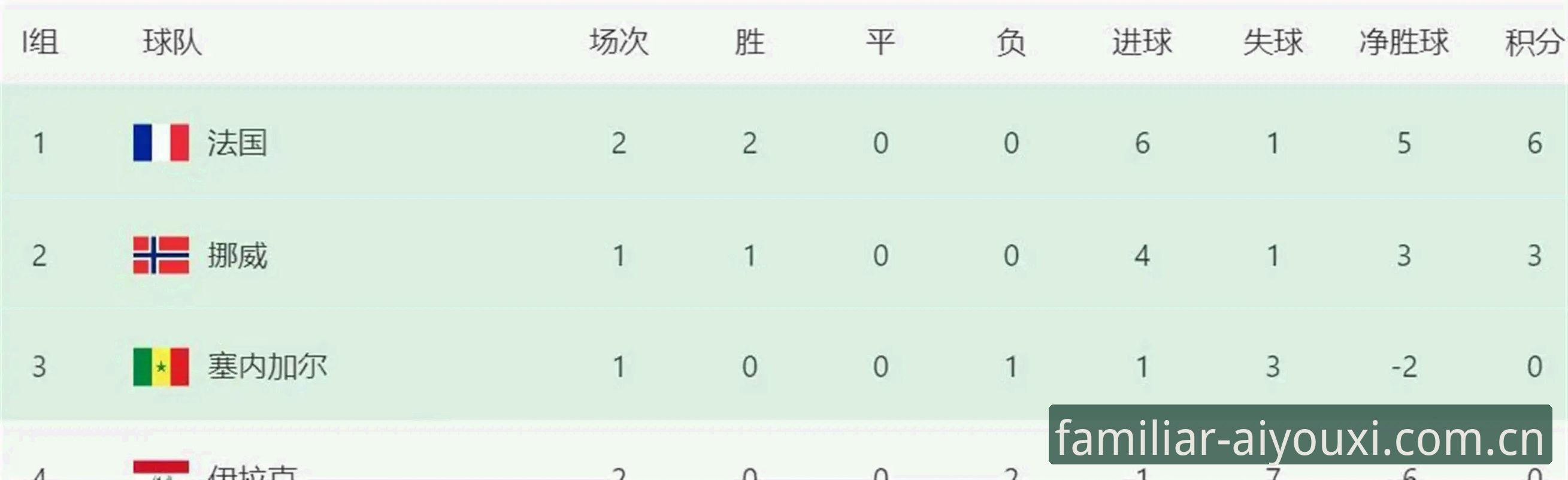 看懂亚洲球队世界杯溃败，从这三点入手才是观赛必备知识